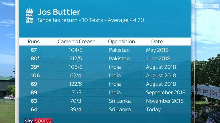 Jos Buttler scores of 50+ since his Test recall