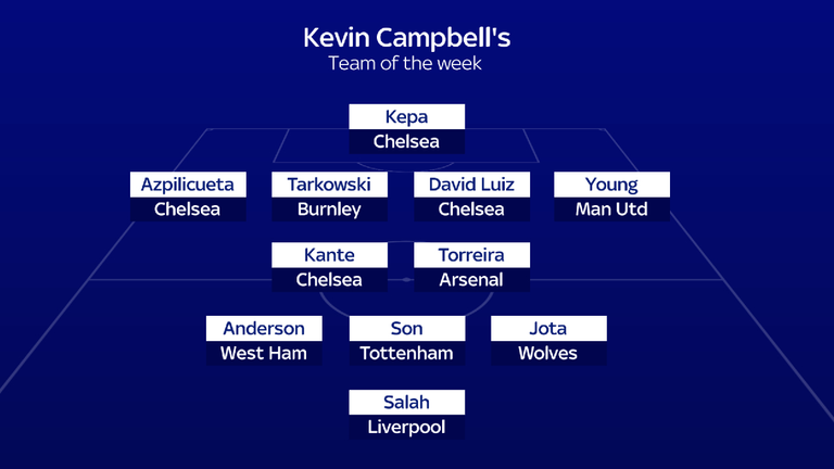 Kevin Campbell's Team of the Weekend in the Premier League