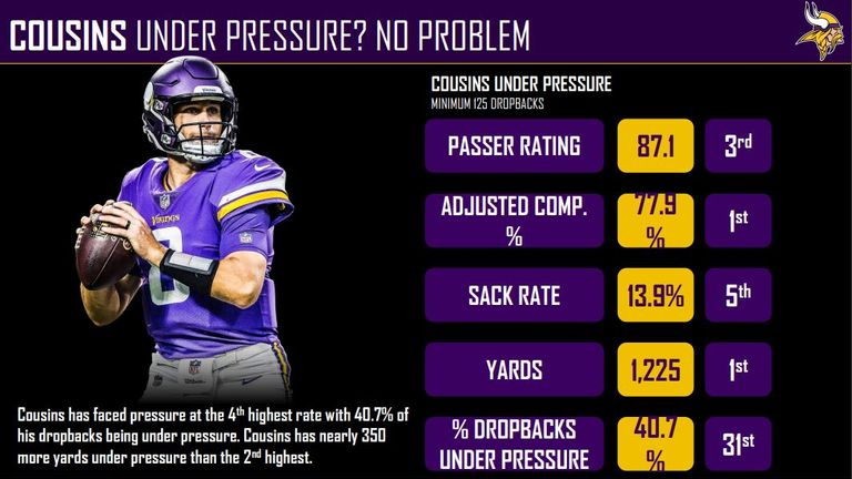 courtesy of Pro Football Focus