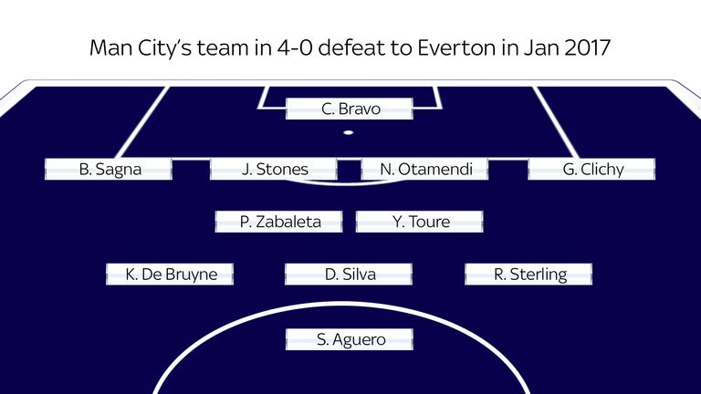 Manchester City's team for their 4-0 defeat to Everton in January 2017