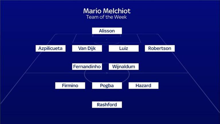 Mario Melchiot's team of the week