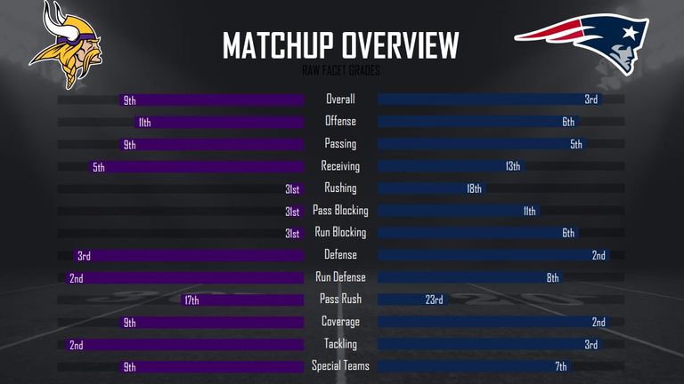 courtesy of Pro Football Focus