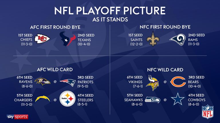 NFL playoff picture ahead of Week 16