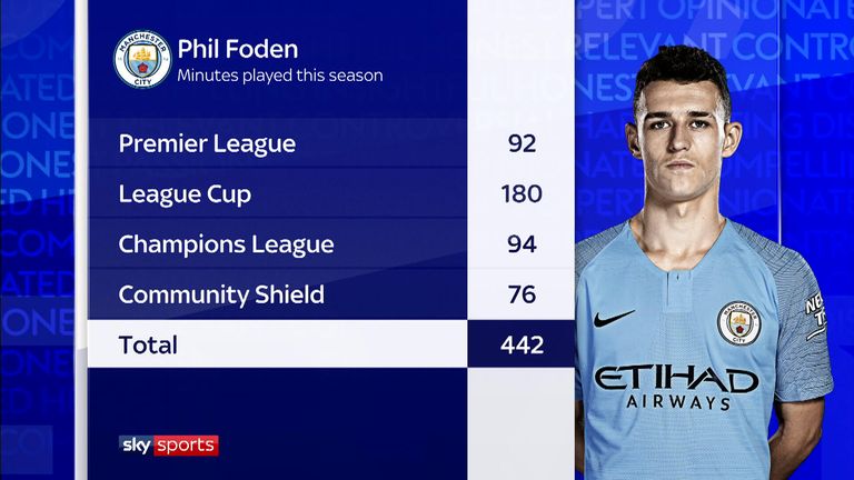 phil foden