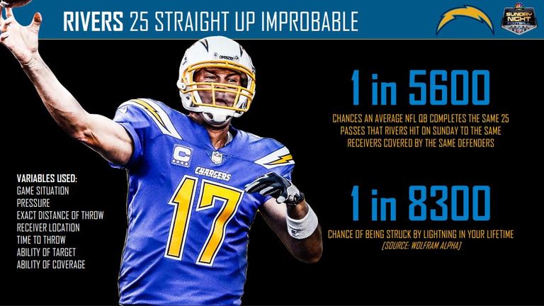 courtesy of Pro Football Focus