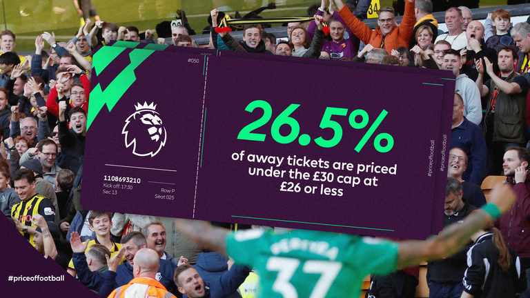 Premier League ticket prices graphic