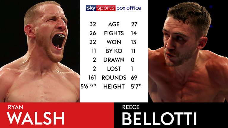Tale of the Tape - Walsh v Bellotti