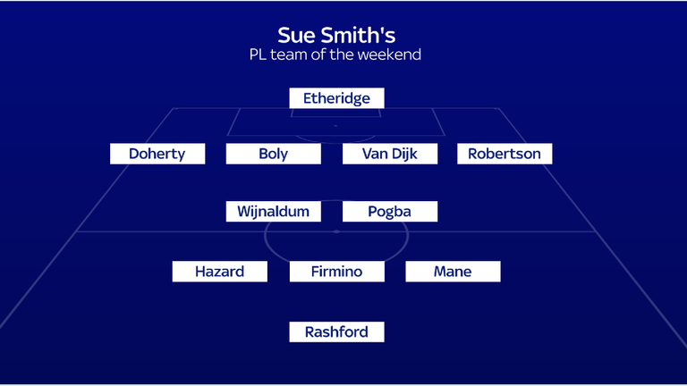 Sue Smith's team of the week