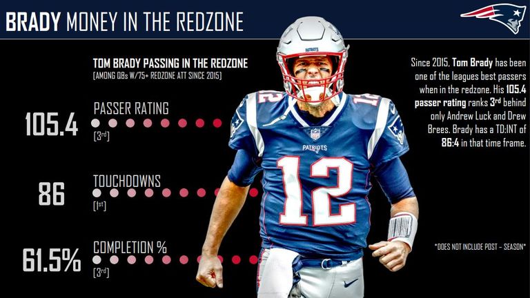 courtesy of Pro Football Focus