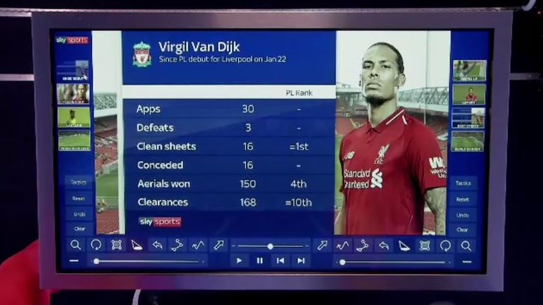 Virgil van Dijk Liverpool Match Zone