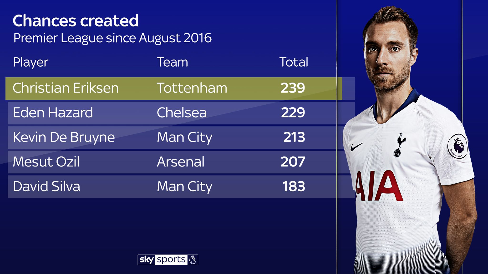 Chelsea Hazard 10 Premier League Football Shirt Name Set Sporting ID 2017/18/19 Football