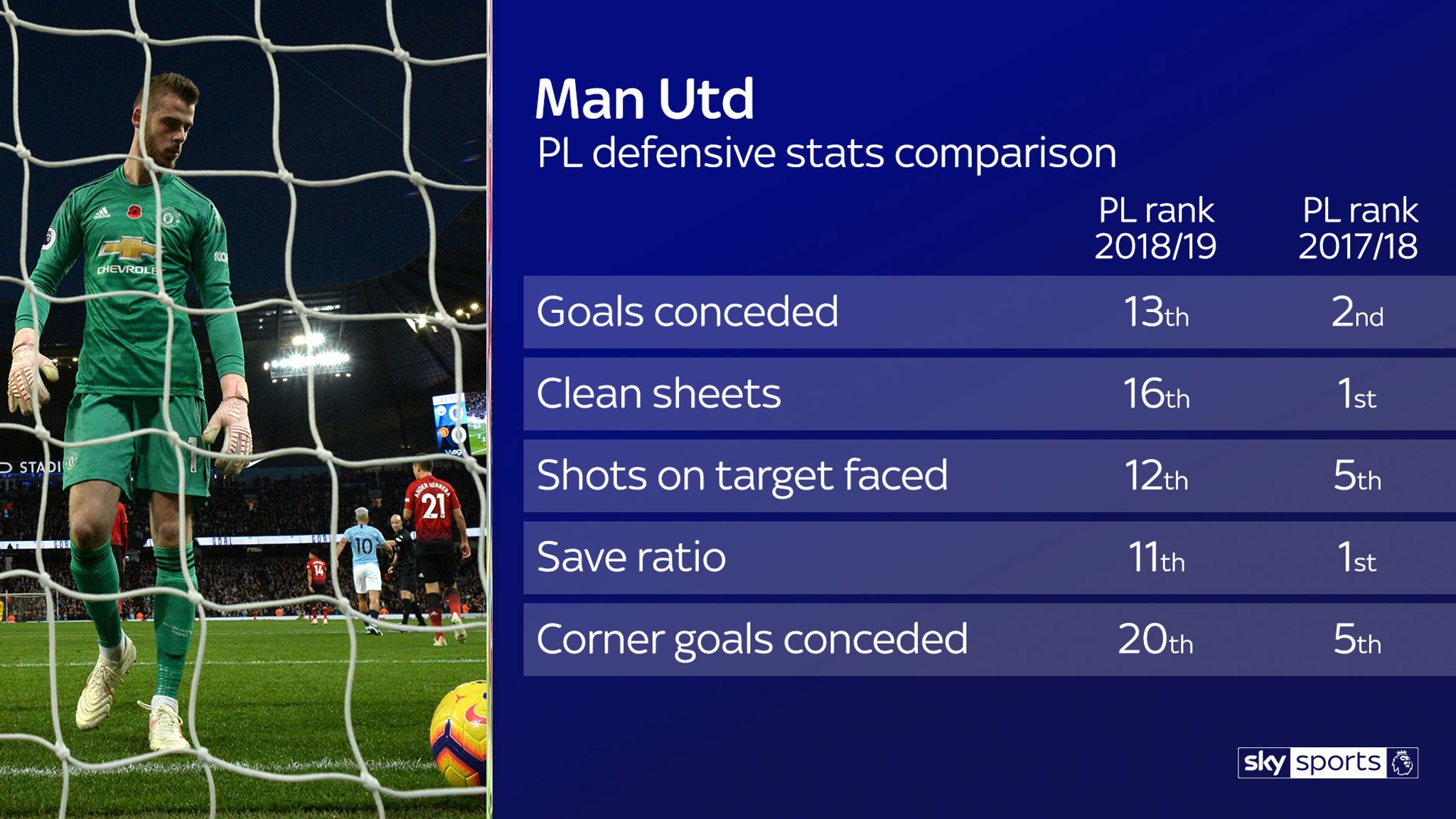 Essential Stats: Five Top Stats Ahead Of Tottenham Vs Manchester United ...