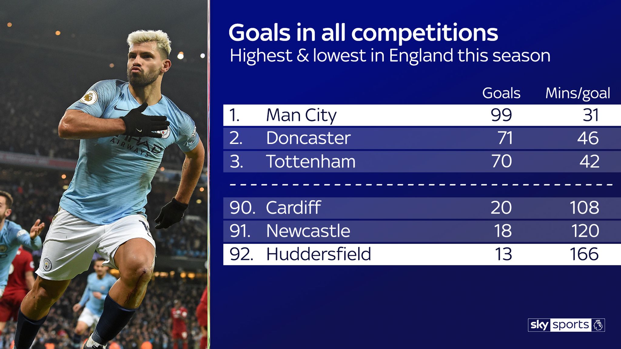 Live Premier League Games On Sky Sports