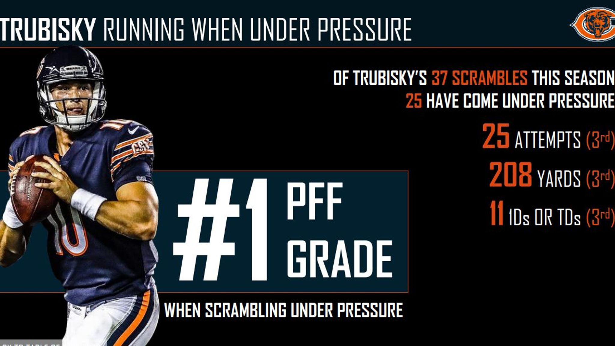 trubisky pff