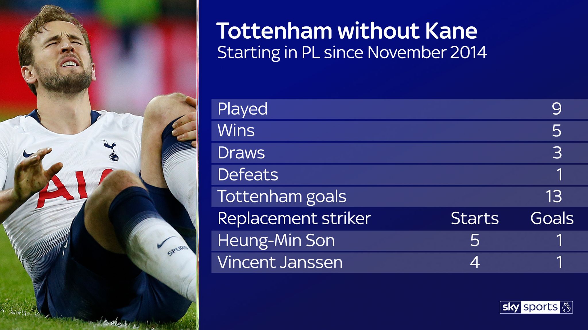 Essential stats for live Premier League games on Sky ...