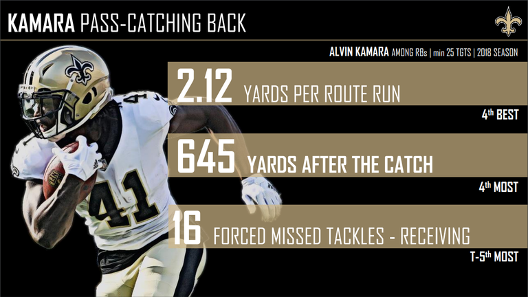 courtesy of Pro Football Focus