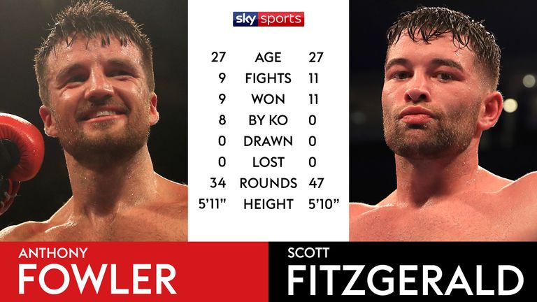 TALE OF THE TAPE - FOWLER V FITZGERALD