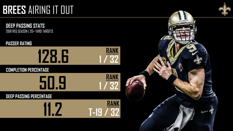 courtesy of Pro Football Focus