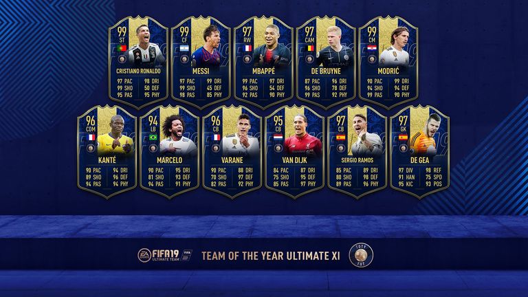 FIFA's ultimate team of the year (credit EA Sports/FIFA)