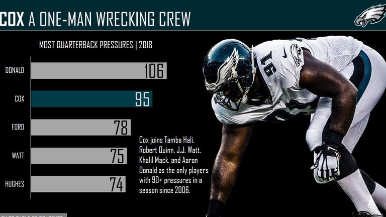 courtesy of Pro Football Focus