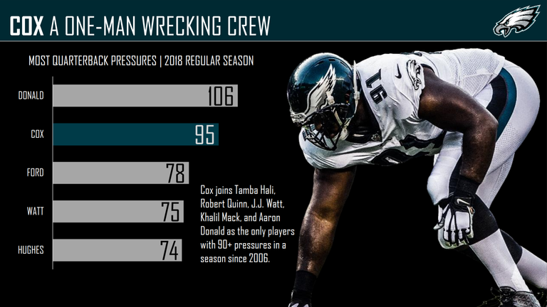 courtesy of Pro Football Focus