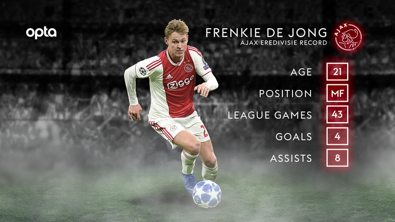 Frenkie De Jong stats