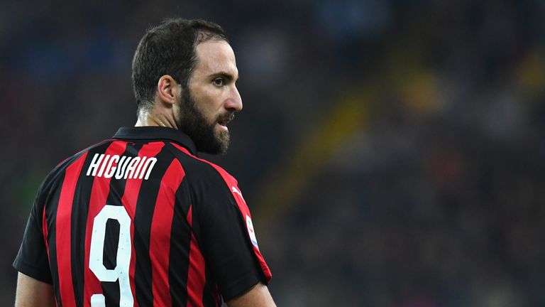 Gonzalo Higuain saat ini dipinjamkan ke AC Milan dari Juventus