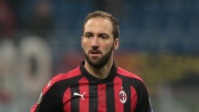 Gonzalo Higuain 