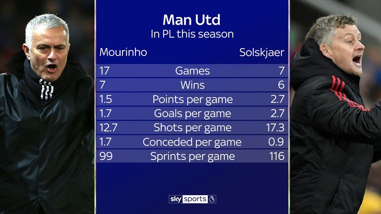 MAN UTD COMPARISON