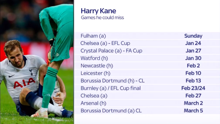 Harry Kane games he could miss