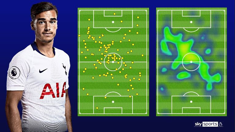 Harry Winks' touchmap and heatmap against Fulham - the touch in the six-yard area was his injury-time winner
