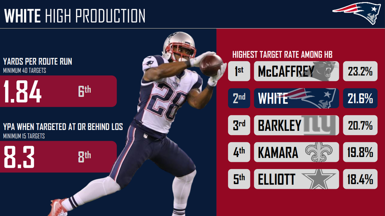 courtesy of Pro Football Focus