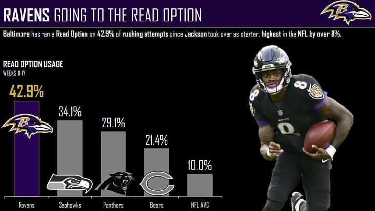 courtesy of Pro Football Focus