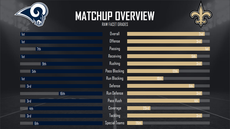 courtesy of Pro Football Focus