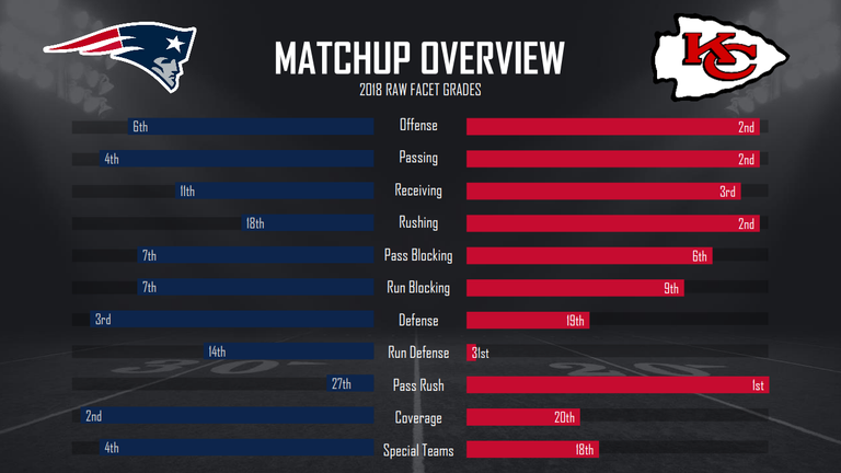 courtesy of Pro Football Focus