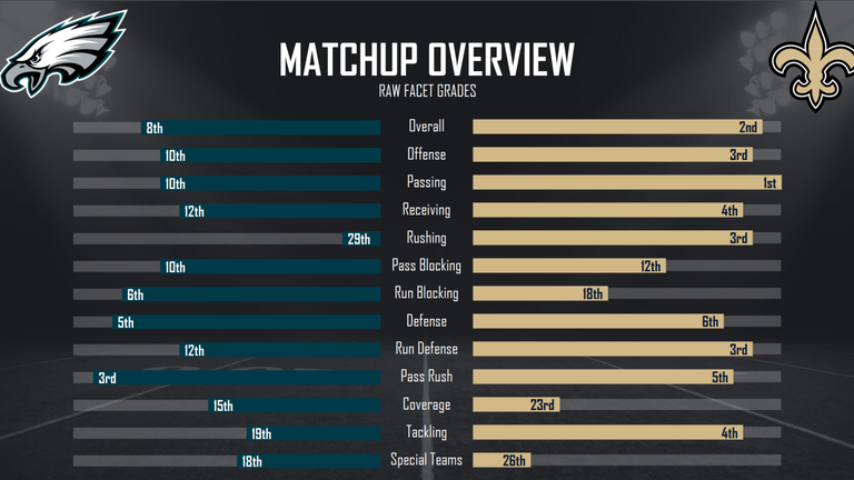 courtesy of Pro Football Focus