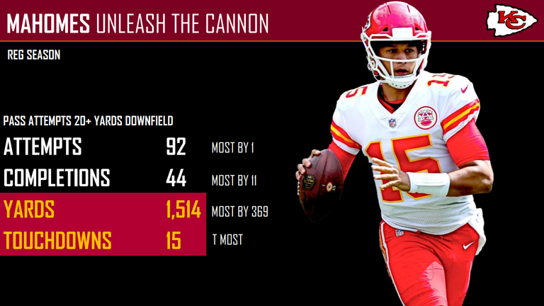 courtesy of Pro Football Focus