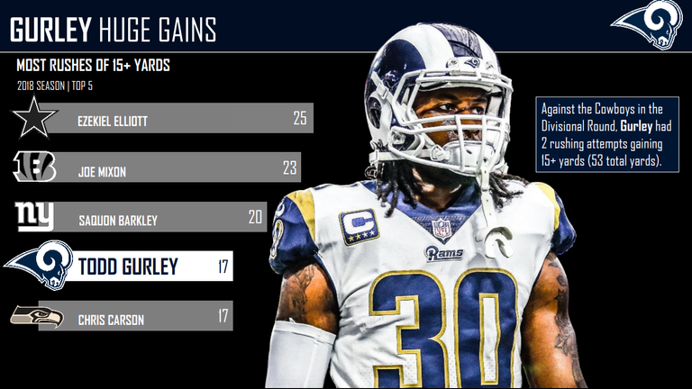 courtesy of Pro Football Focus