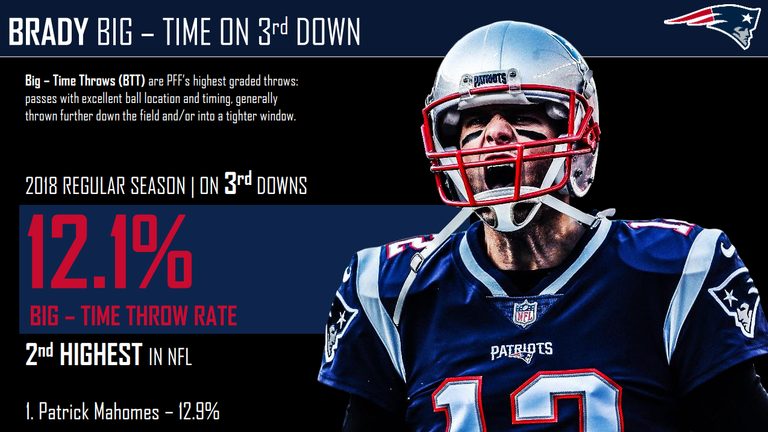 courtesy of Pro Football Focus