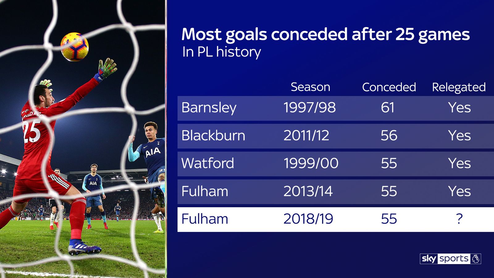 Premier League Essential Stats Ahead Of Live Action On Sky Sports ...