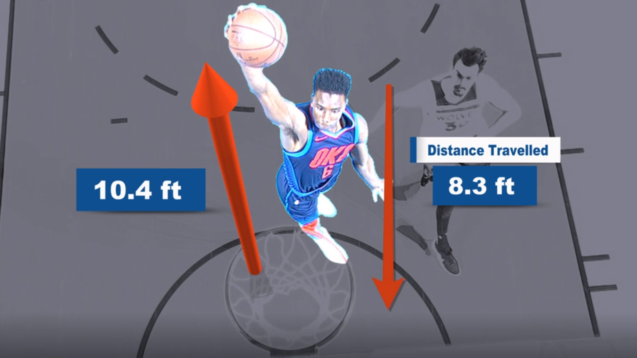 All Star 19 Slam Dunk Contest Entrants Athleticism Revealed By Numbers Nba News Sky Sports