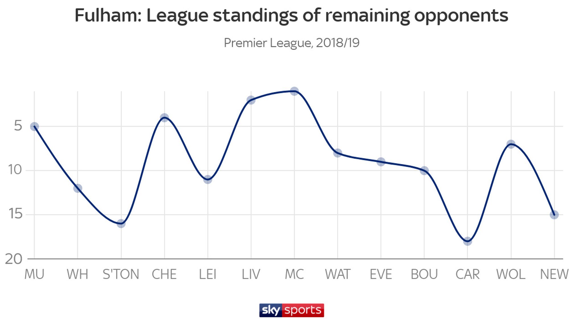 Premier League Relegation Battle Analysed With Stats Football