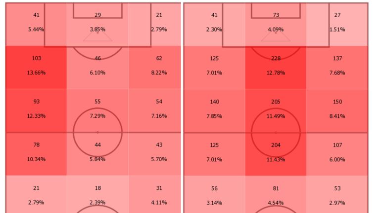 aaron Ramsey positions