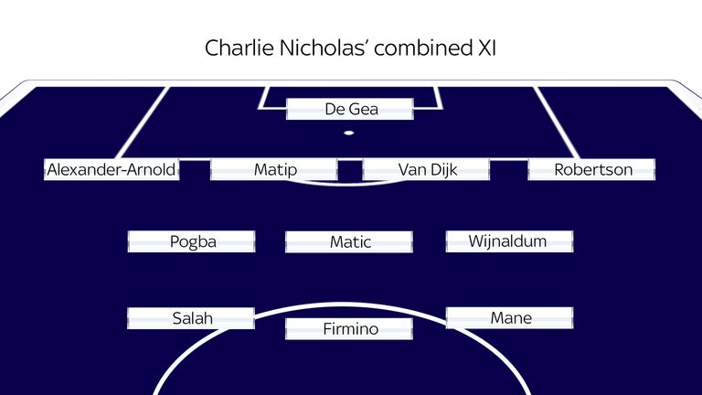 Charlie Ncholas combined XI