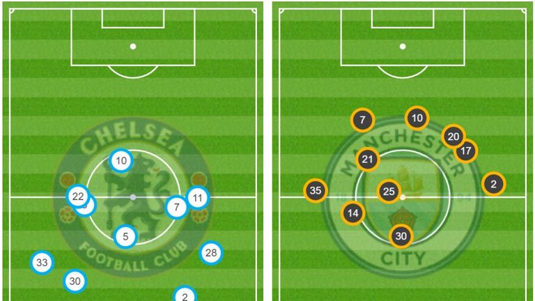 Heatmap from Sunday's Carabao Cup final