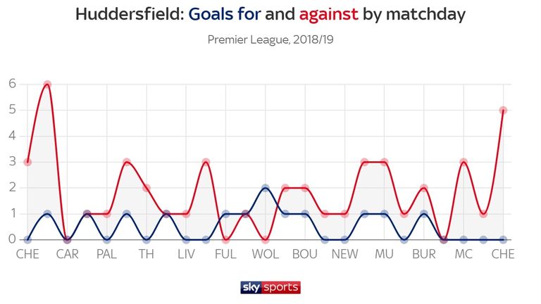 huddersfield