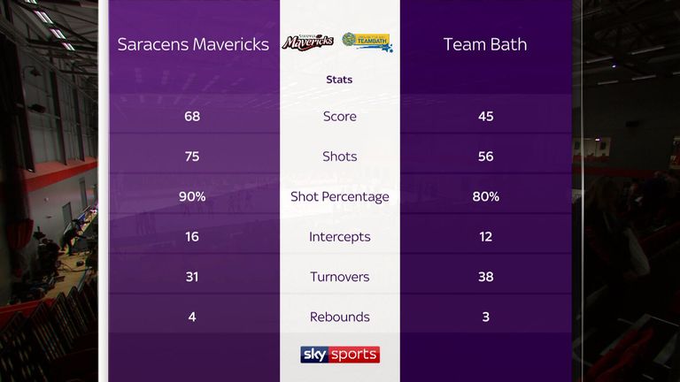 Saracens Mavericks vs Team Bath: Match Stats