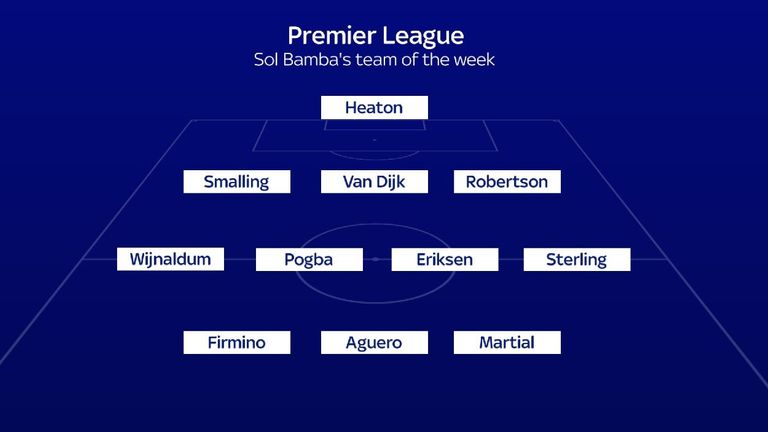 Sol Bamba's team of the week