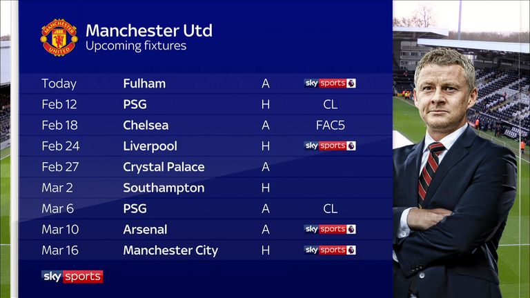 Manchester United are facing a crucial run of fixtures