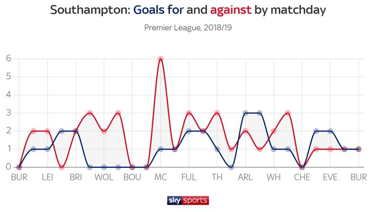 southampton